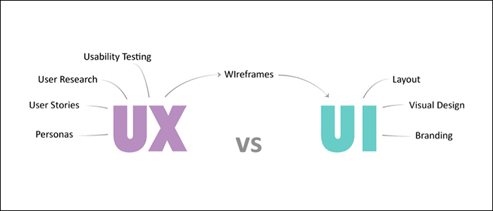 تفاوت ux و ui