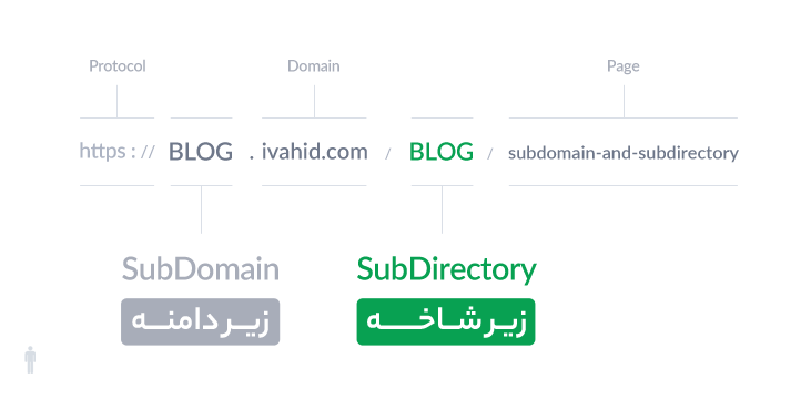 تکنیک های سئو سایت