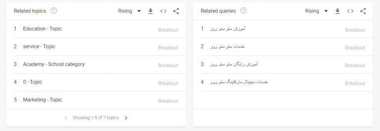 گوگل ترندز برای سئو