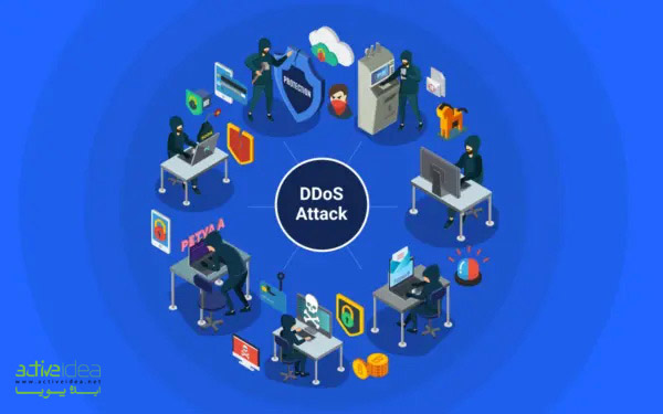 راه های مقابله با حمله دی داس (DDoS)