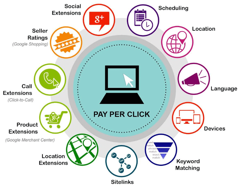 اطمینان از تبلیغات هدفمند از طریق PPC