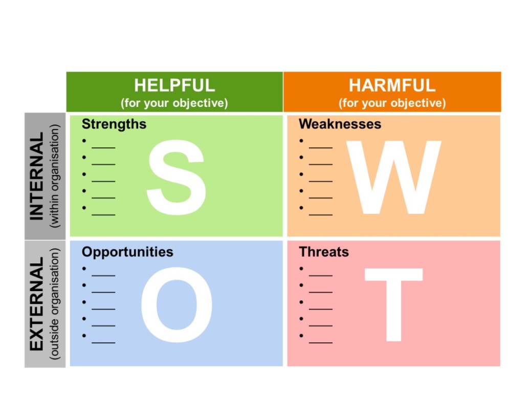 جدول swot