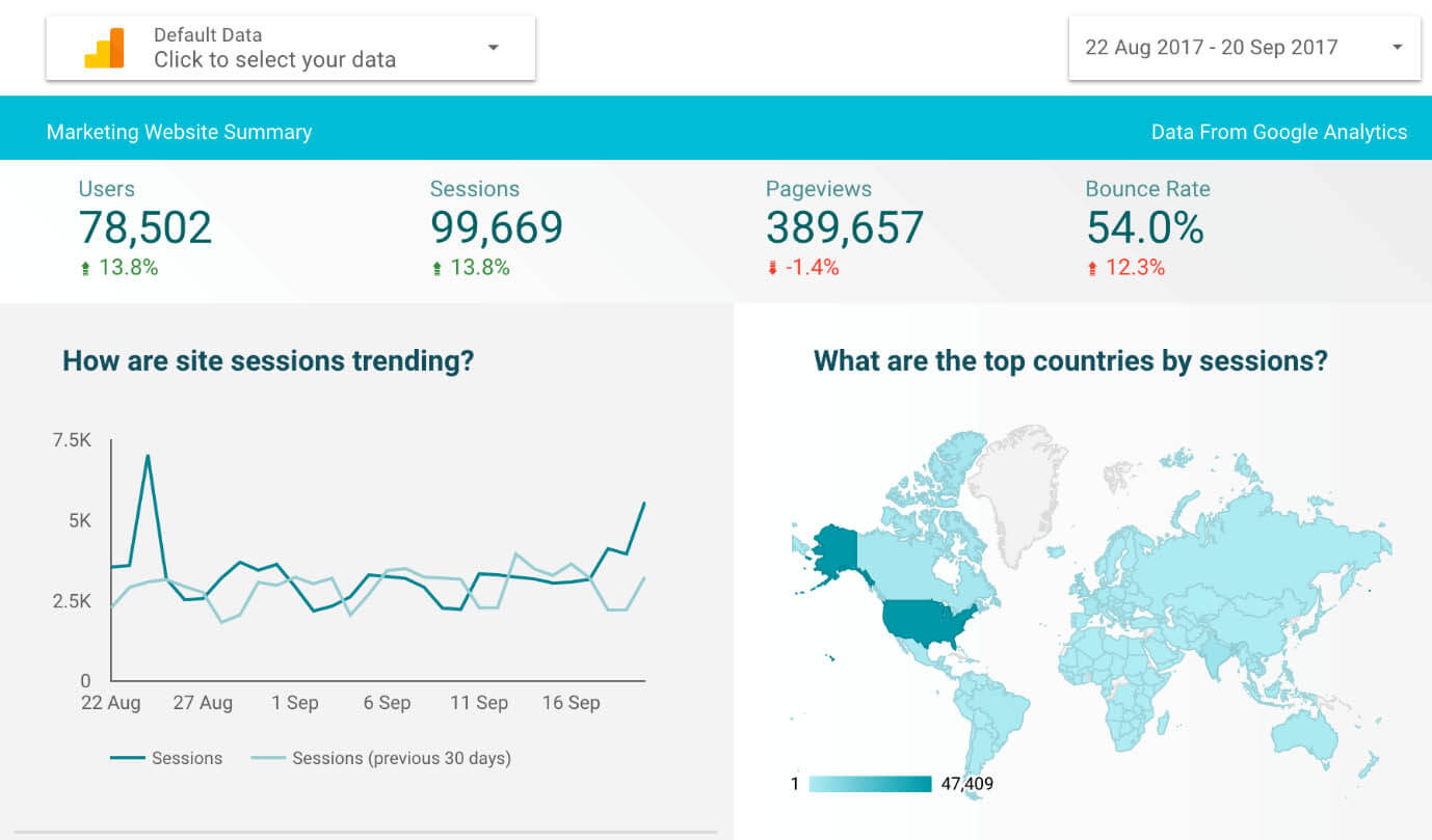 Google data studio