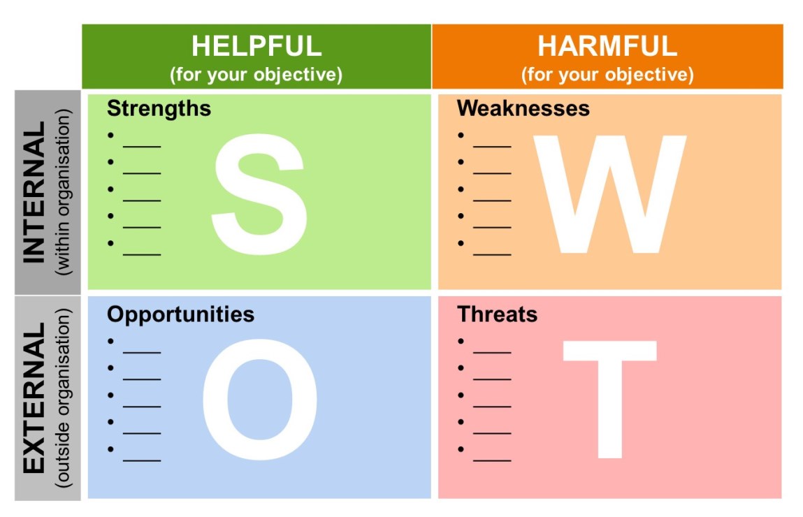 تجزیه و تحلیل SWOT